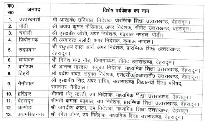 (देहरादून) इस दिन स्कूल में किसी तरह का नहीं होगा अवकाश. इस कार्यक्रम को लेकर पर्यवेक्षक नियुक्त।।